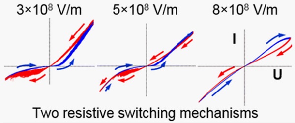 tri-state memristor