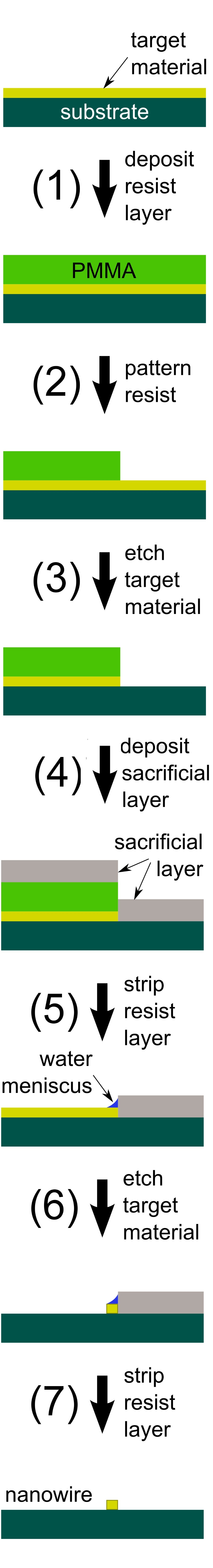 Rice University - Nanowire infographic