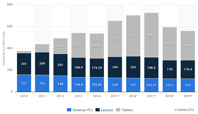 tablet-sales