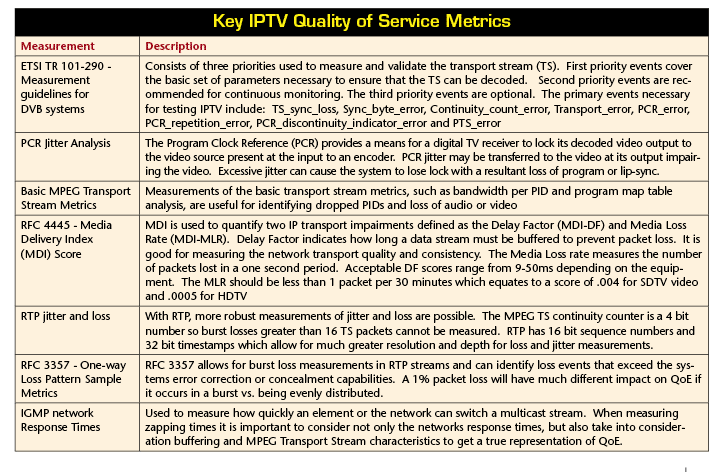 Challenges delivering high QoE in IPTV networks