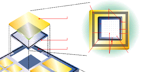 MCM compactness at pc-board prices