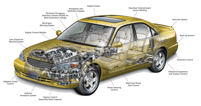 Automotive/Transportation Electronics