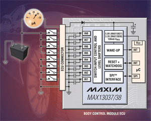 Automotive/Transportation Electronics