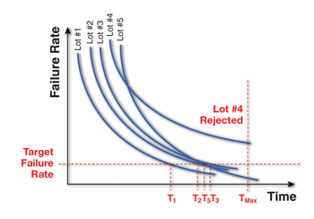 Tantalum capacitors for military apps