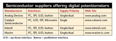 Digi-pots: Much more than just resistors!