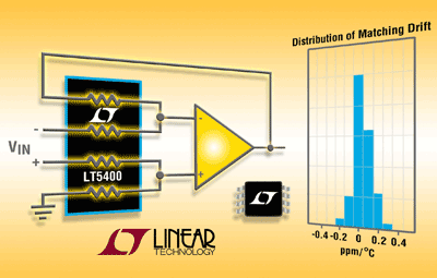 Robust resistors offer precision matching