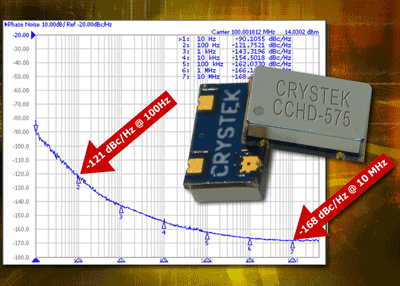 CMOS oscillator offers -168 dBc/Hz noise floor