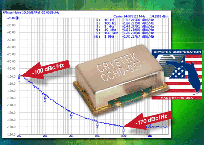 Clock oscillator for HD audio equipment