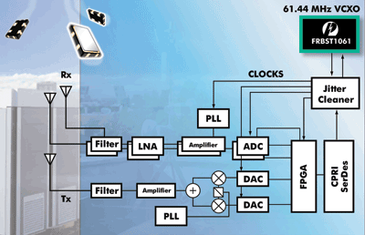 ASSP VCXO suit telecom,networking apps