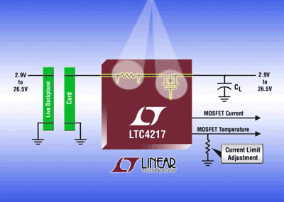 MOSFET, sense resistor suit hot-swap apps