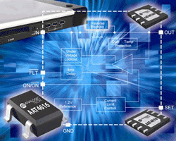 Load switch offers low RDS(ON), 5% precision