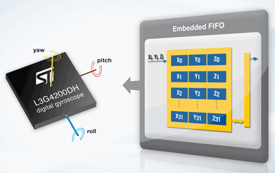 Gyro adds FIFO to manage power