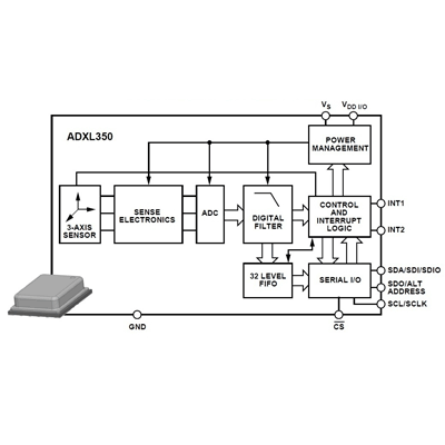 MEMS ‘celerometer has full-temp-range spec