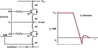 High-voltage ICs improve performance by design