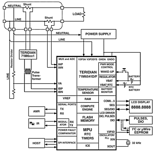 Components and Systems for Smart Grids: Lots of Choices