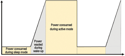 The Best Place to Find Help in Creating Low-Power, Energy-Efficient Designs