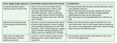 Noise considerations for bench/ATE supply selection