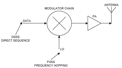 Fundamentals of Wi-Fi networking