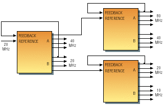 How to select the right PLL-based clock source