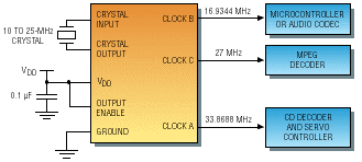 How to select the right PLL-based clock source