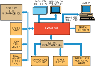 Multimedia ICs advance in both high and consumer ends