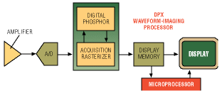 New scopes meet emerging test challenges
