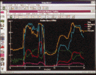 Data acquisition and analysis software offers Windows compatibility