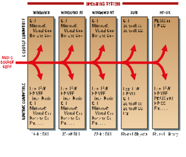 DMMs offer true rms and dual numeric display