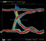 New scopes meet emerging test challenges