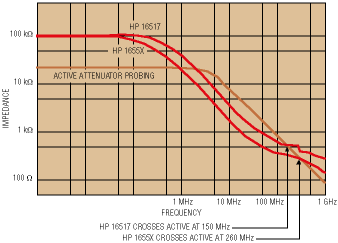 Selecting a logic analyzer for today&#8217;s demands