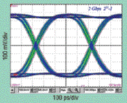 Selecting drivers/receivers to maximize signal integrity