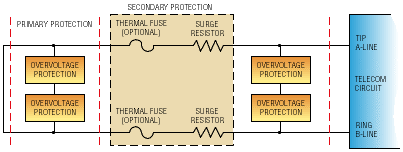 Surge protection devices keep up with telecom demands