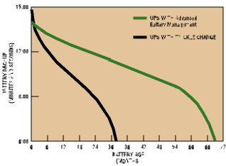 Uninterruptible power supplies meet changing demands