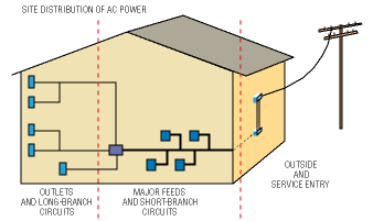 Ac line transients: The silent killer of power systems