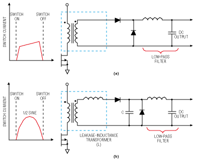 Seven steps to selecting the right high-density dc/dc converter