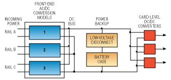 What a designer should know about front-end power systems