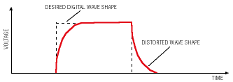 Polymer composite devices stop ESD in high-speed data lines