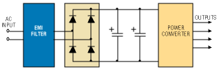 Ac line transients: The silent killer of power systems