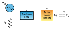 PFC makes inroads into low-end power supplies