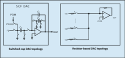 Understanding clock jitter