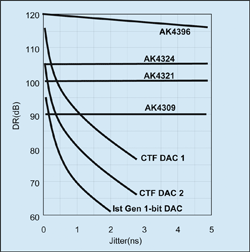 Understanding clock jitter