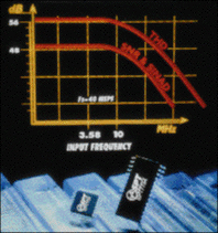 Product roundup: A/D and D/A converter ICs