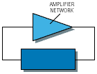 Oscillators for telecom applications