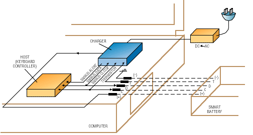 Charging Smart Batteries via the SMBus