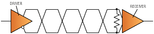 Low-voltage differential signaling: Multiwatt power at megabit speed