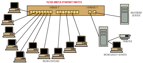 Choosing the right Ethernet switching chip
