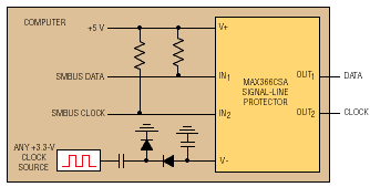 Charging Smart Batteries via the SMBus