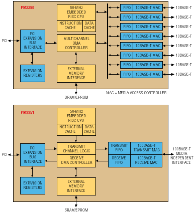 Choosing the right Ethernet switching chip