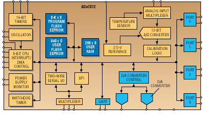 Data acquisition chip offers sensor-to-system solution