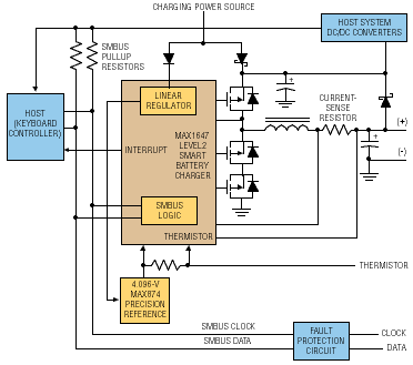 Charging Smart Batteries via the SMBus